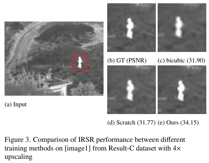 IRSR 실험 결과 그래프